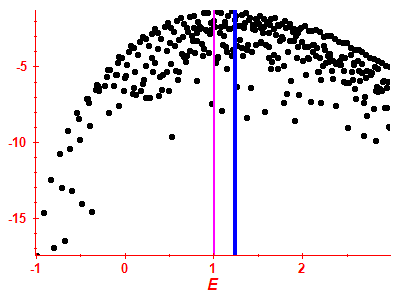 Strength function log